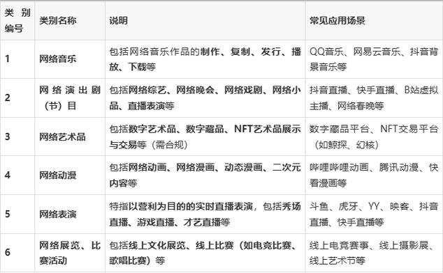 網絡文化經營許可證